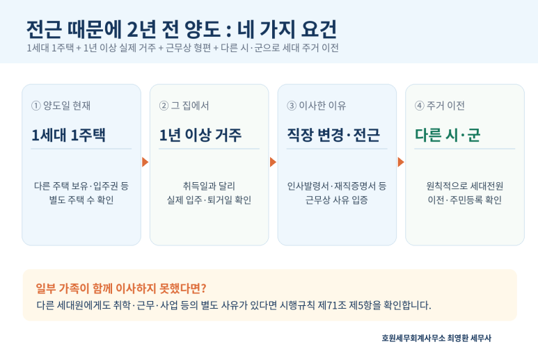 본문 설명 이미지