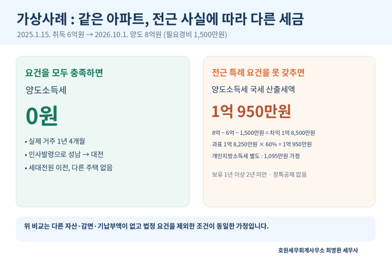 본문 설명 이미지