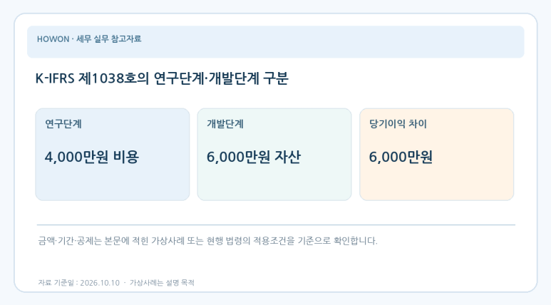 본문 설명 이미지