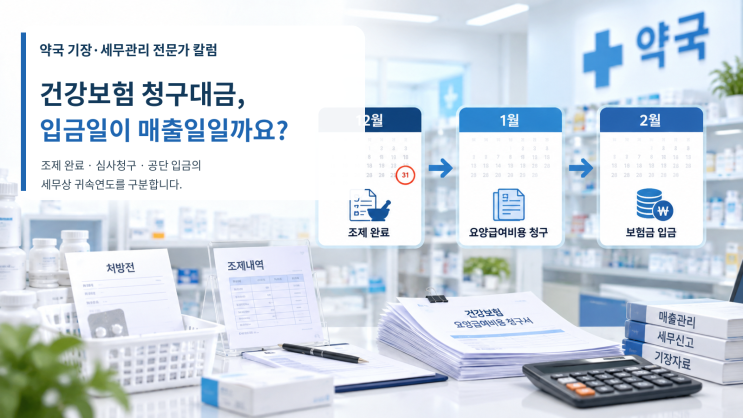 약국 건강보험 조제대금, 청구·입금이 다음 해면 매출은 언제 잡나요?