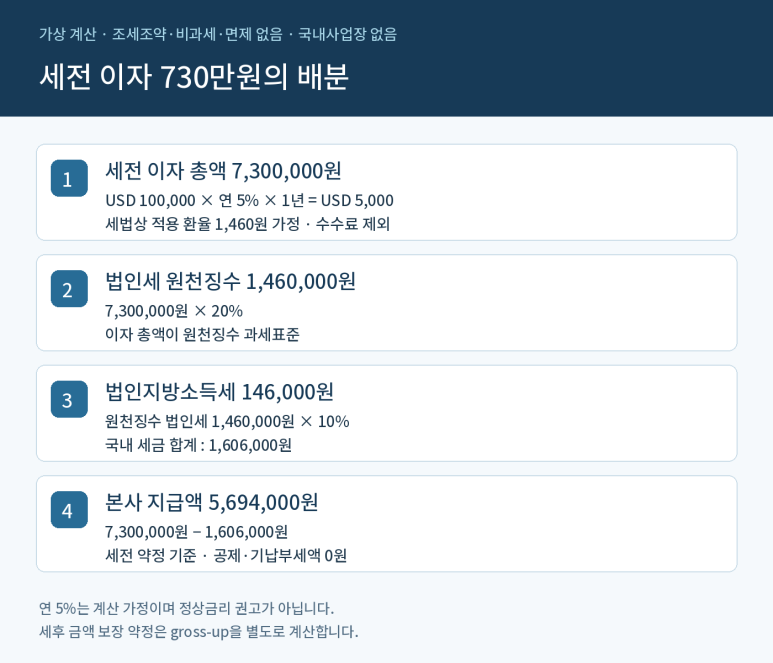 본문 설명 이미지
