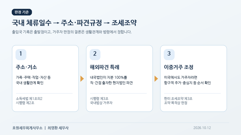 본문 설명 이미지