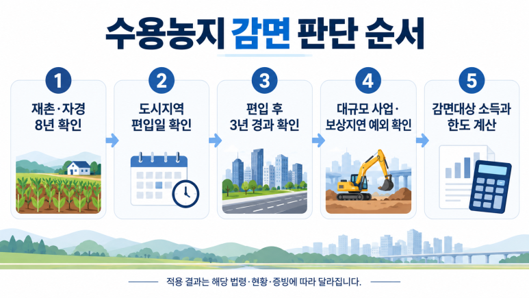 본문 설명 이미지