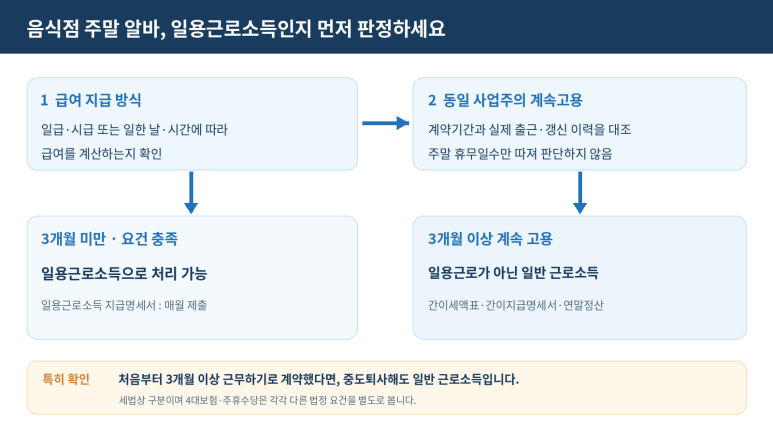 본문 설명 이미지