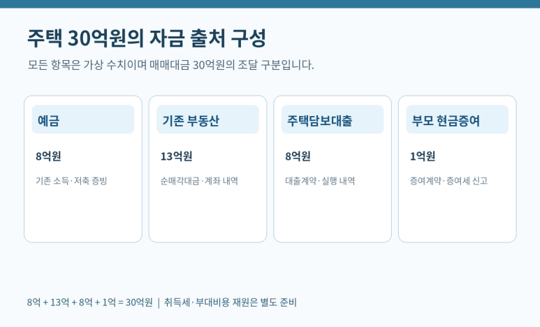 본문 설명 이미지