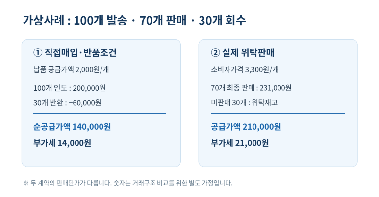 본문 설명 이미지