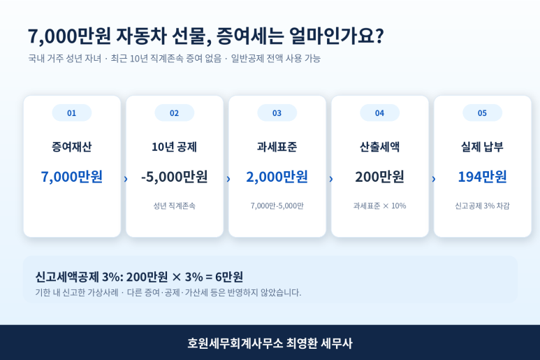 본문 설명 이미지