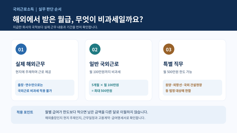 본문 설명 이미지