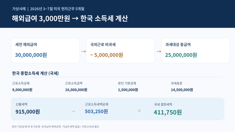 본문 설명 이미지
