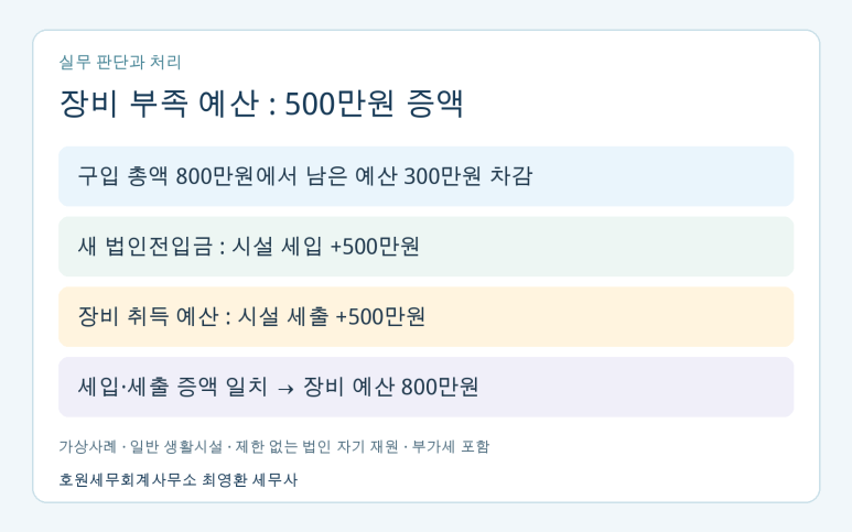 본문 설명 이미지