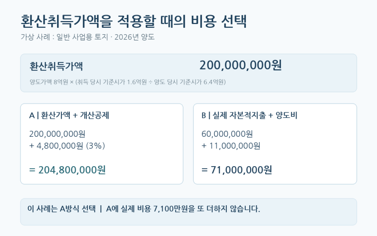 본문 설명 이미지
