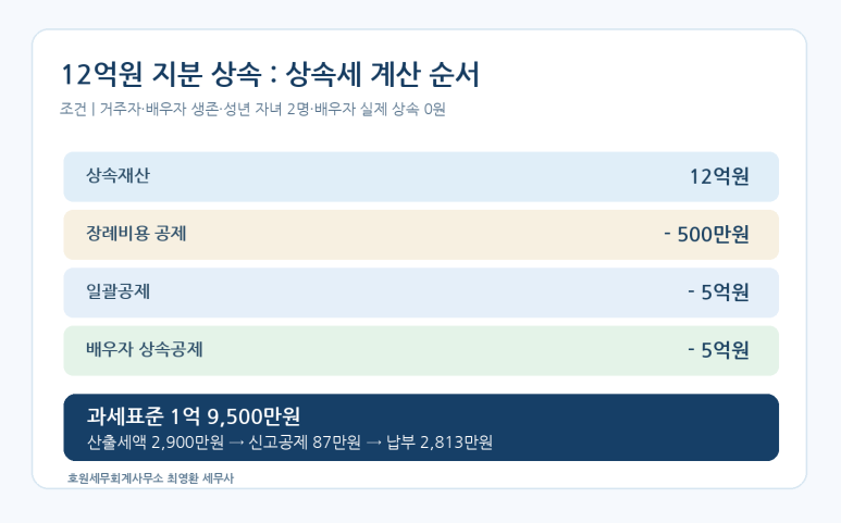 본문 설명 이미지