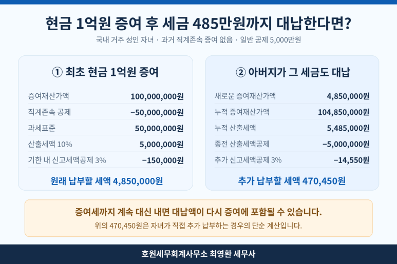 본문 설명 이미지
