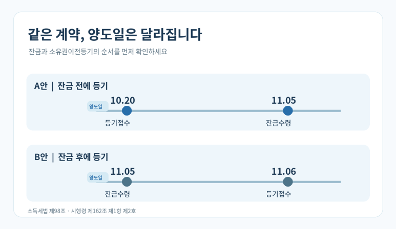 본문 설명 이미지