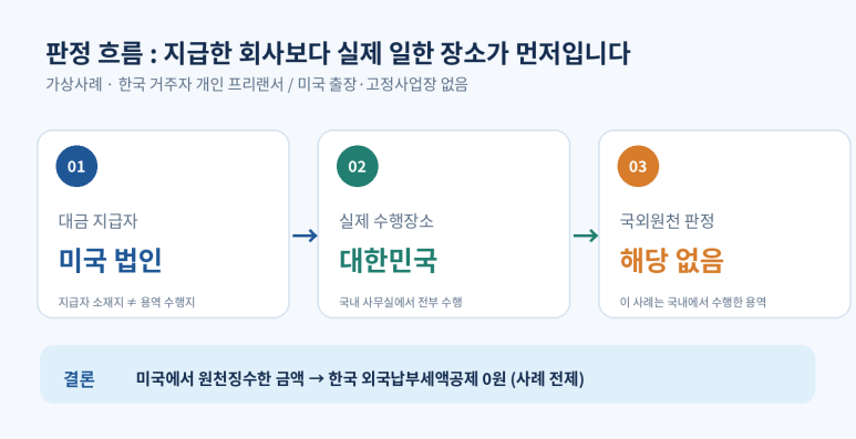 본문 설명 이미지