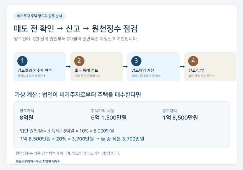 본문 설명 이미지
