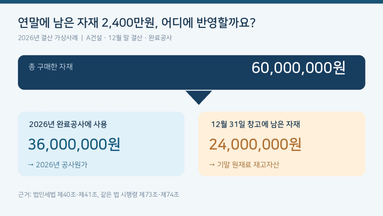 본문 설명 이미지