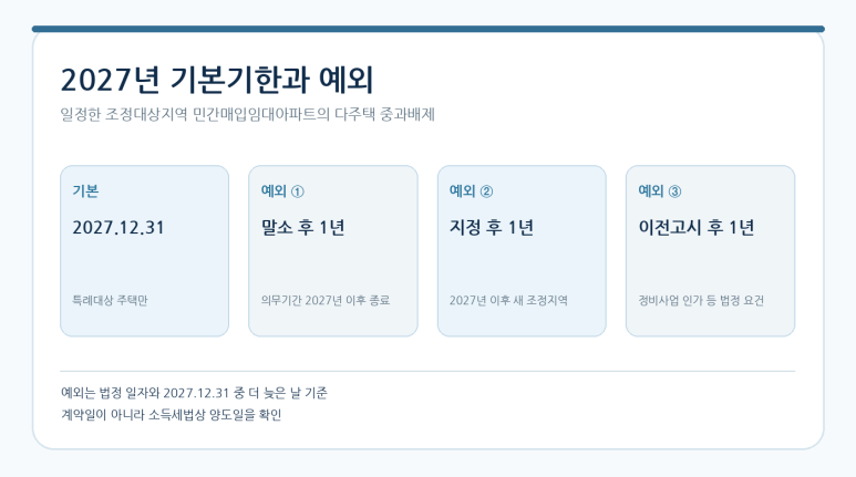 본문 설명 이미지