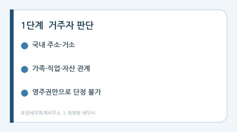 본문 설명 이미지