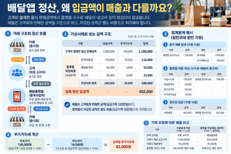 본문 설명 이미지