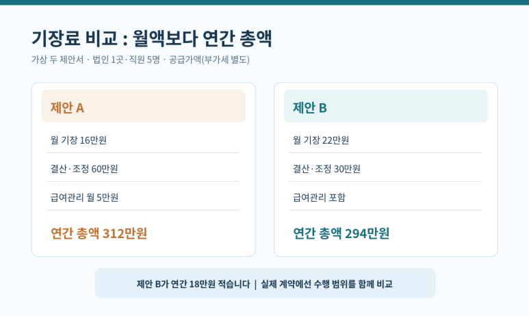본문 설명 이미지