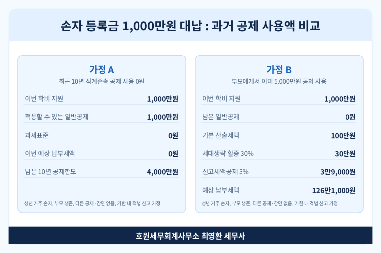 본문 설명 이미지