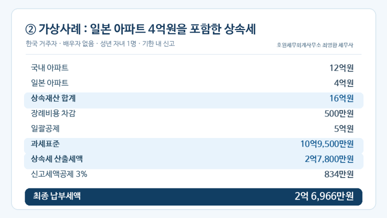 본문 설명 이미지