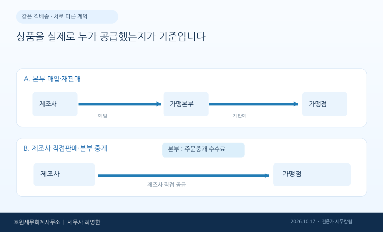 본문 설명 이미지
