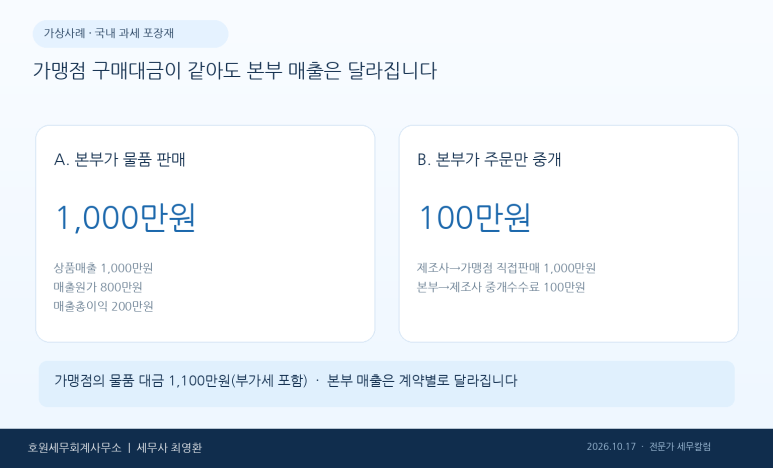 본문 설명 이미지