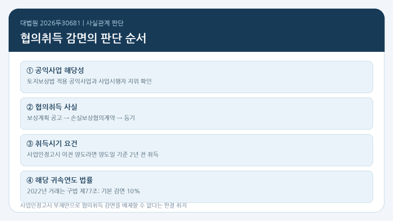 본문 설명 이미지