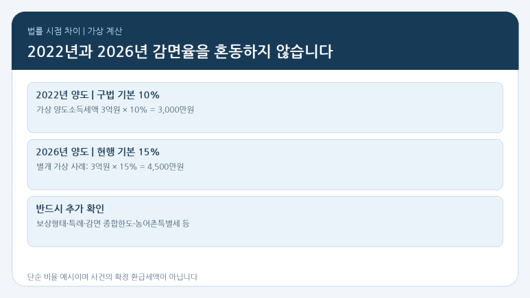 본문 설명 이미지