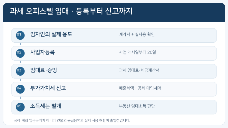 본문 설명 이미지