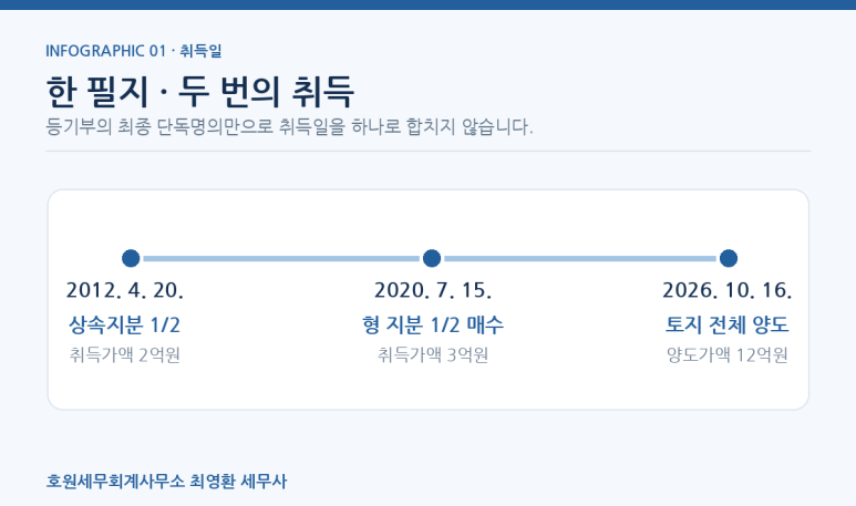 본문 설명 이미지