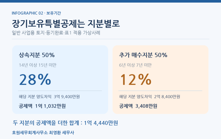 본문 설명 이미지