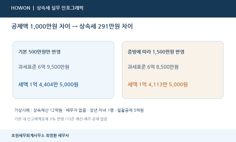 본문 설명 이미지