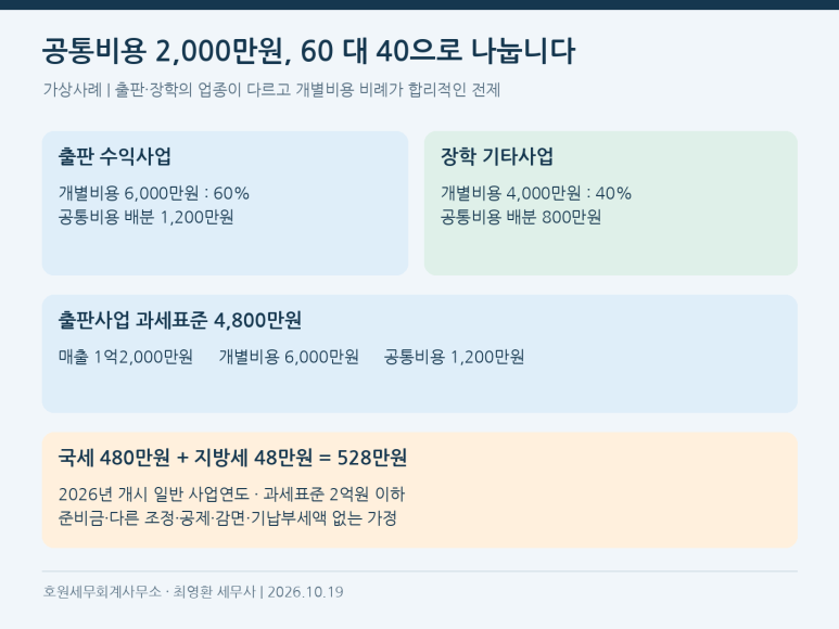 본문 설명 이미지