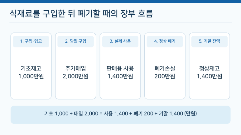본문 설명 이미지