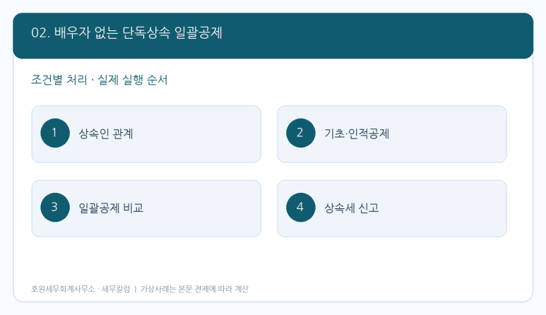 본문 설명 이미지