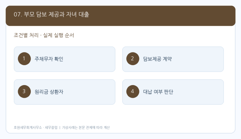 본문 설명 이미지