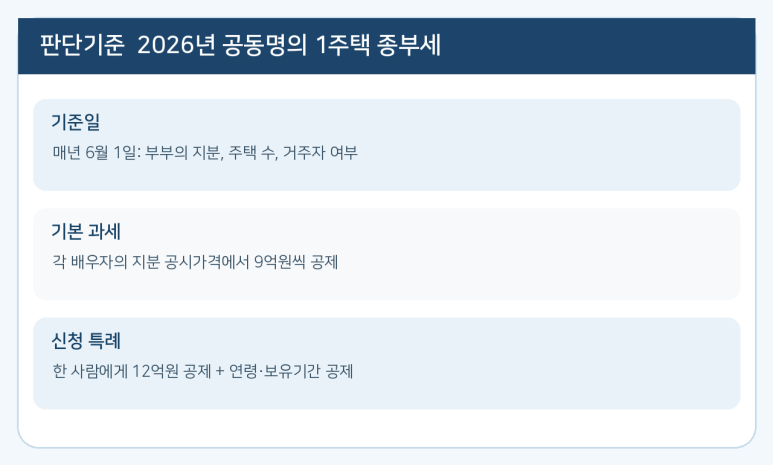 본문 설명 이미지