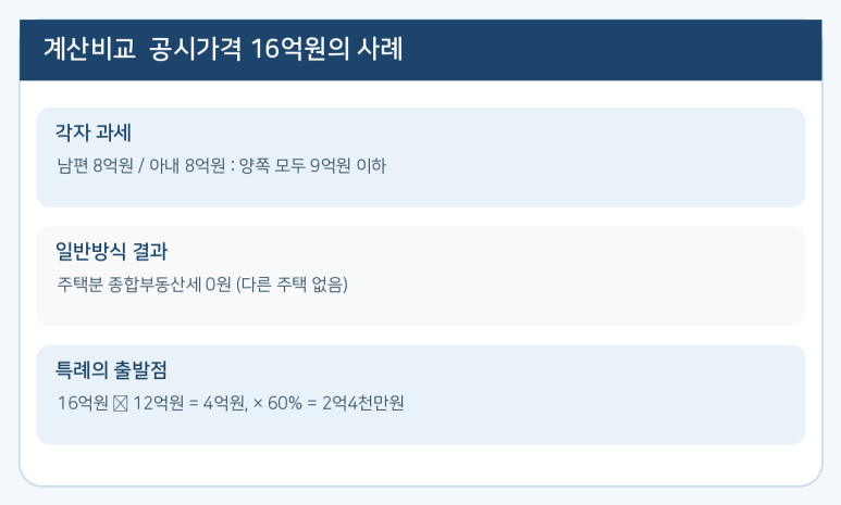 본문 설명 이미지