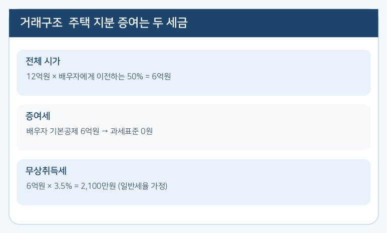 본문 설명 이미지