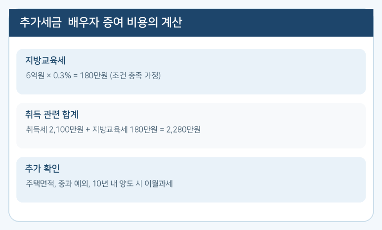 본문 설명 이미지