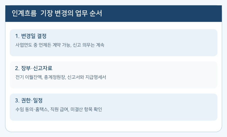 본문 설명 이미지