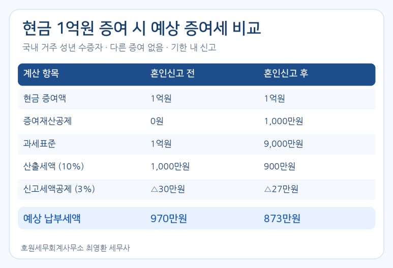 본문 설명 이미지