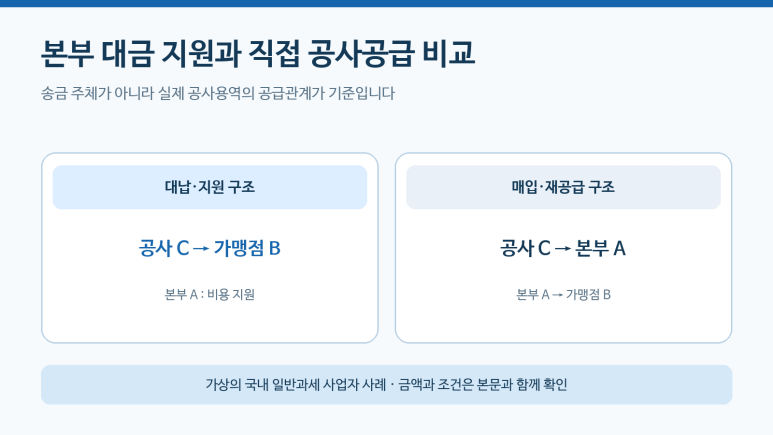본문 설명 이미지