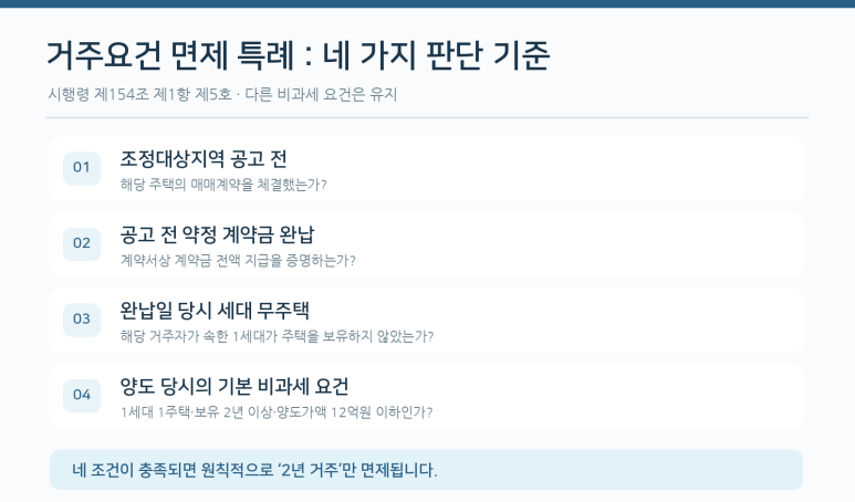 본문 설명 이미지