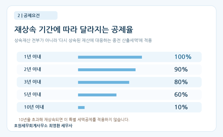 본문 설명 이미지