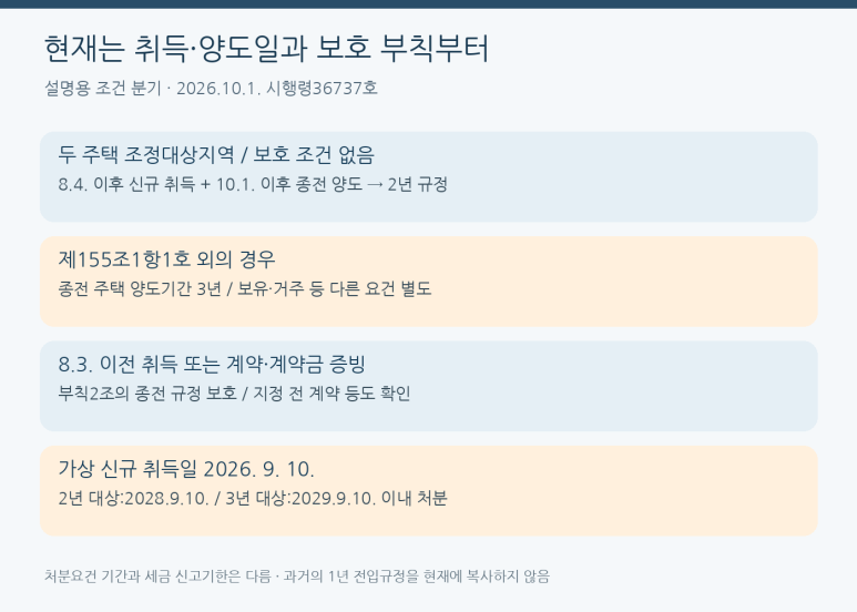 본문 설명 이미지