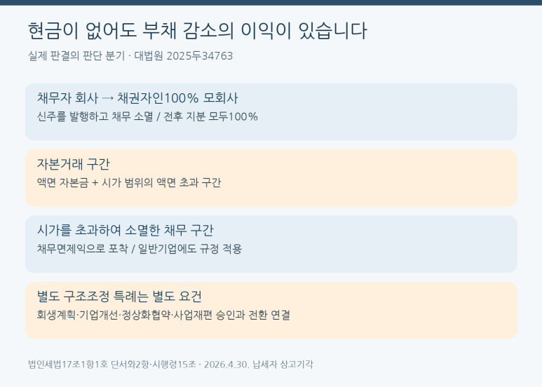 본문 설명 이미지
